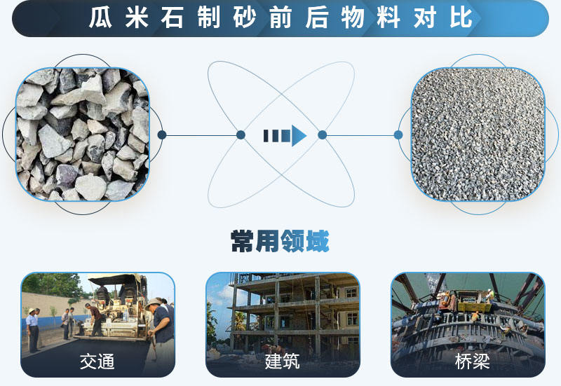 瓜米石制砂前后對比，應(yīng)用廣